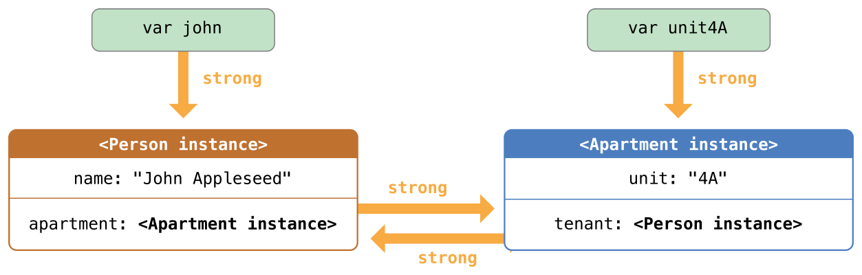 ../_images/referenceCycle02_2x.png